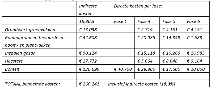afbeelding "i_NL.IMRO.0762.TAMOP202402-C001_0012.png"