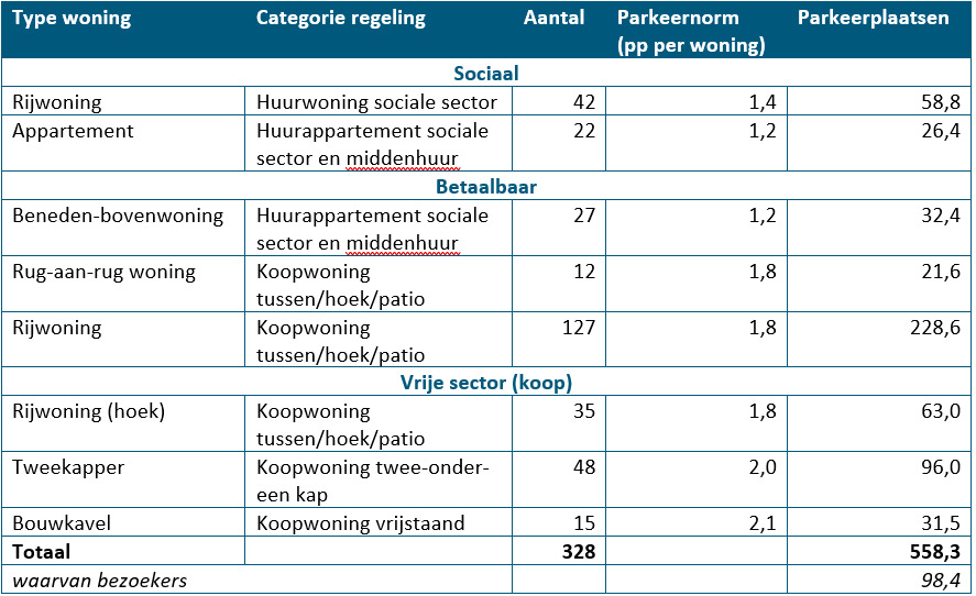 afbeelding "i_NL.IMRO.0762.TAMOP202402-C001_0027.png"