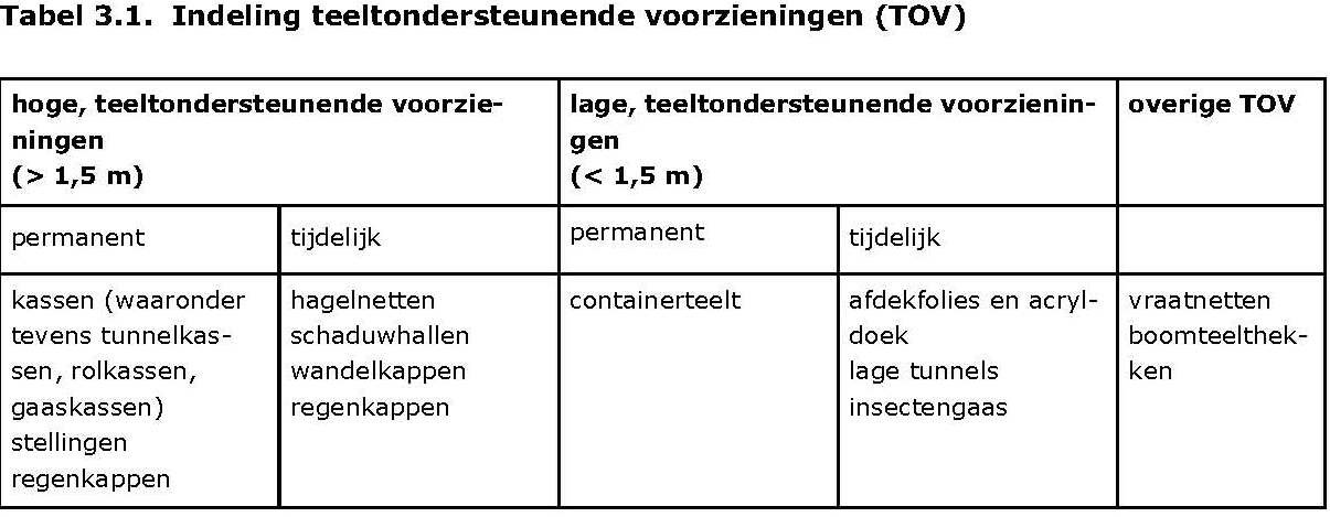 afbeelding "i_NL.IMRO.0766.BP2009000001-0001_0003.png"