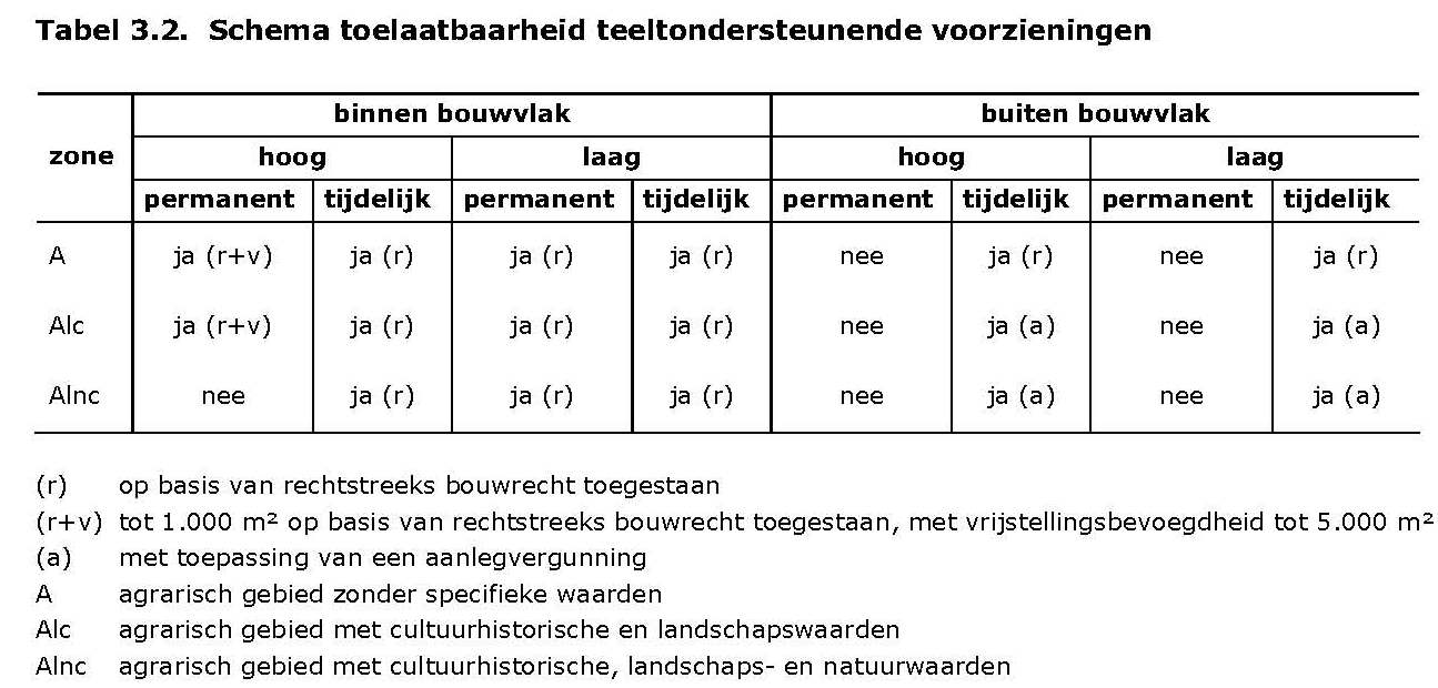 afbeelding "i_NL.IMRO.0766.BP2009000001-0001_0004.jpg"