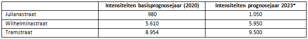 afbeelding "i_NL.IMRO.0766.BP2014000027-VG01_0005.png"