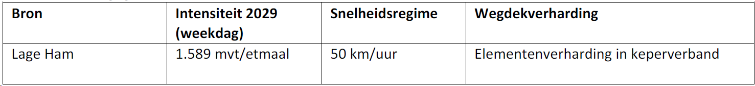 afbeelding "i_NL.IMRO.0766.BP2019000056-VG01_0015.png"