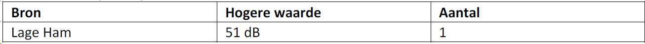 afbeelding "i_NL.IMRO.0766.BP2019000056-VG01_0018.png"
