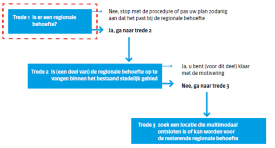 afbeelding "i_NL.IMRO.0766.BPU202000017-VG01_0008.png"