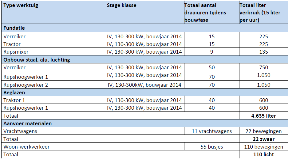 afbeelding "i_NL.IMRO.0766.BPW202000015-VG01_0015.png"