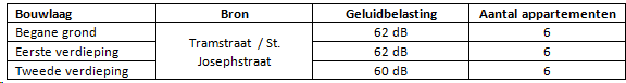 afbeelding "i_NL.IMRO.0766.OABP20150009-VG01_0009.png"