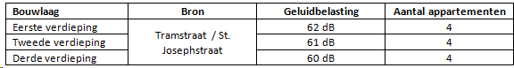 afbeelding "i_NL.IMRO.0766.OABP20150009-VG01_0010.png"