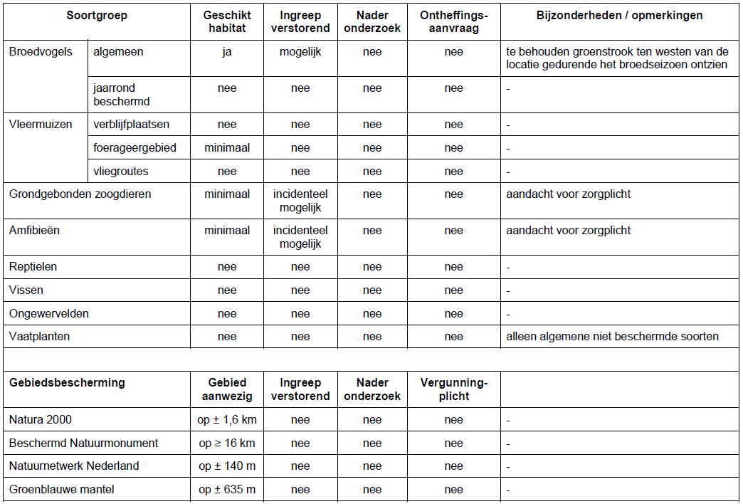 afbeelding "i_NL.IMRO.0770.BPSheruit4007-VAST_0010.png"