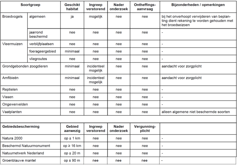 afbeelding "i_NL.IMRO.0770.BPSheruit4007-VAST_0011.png"