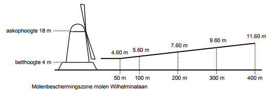 afbeelding "i_NL.IMRO.0770.BPV5013-ONTW_0030.png"