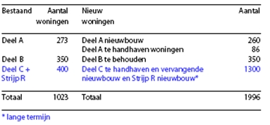 afbeelding "i_NL.IMRO.0772.80019-0501_0001.jpg"