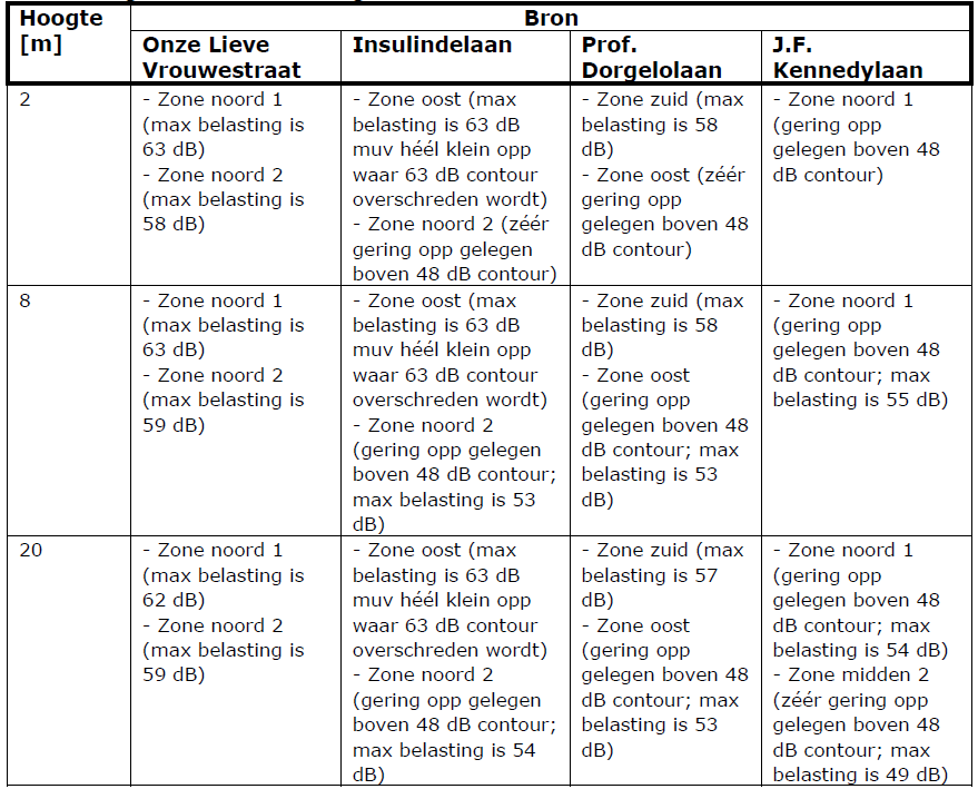 afbeelding "i_NL.IMRO.0772.80060-0501_0020.png"