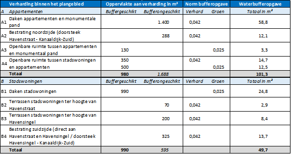 afbeelding "i_NL.IMRO.0772.80282-0301_0022.png"