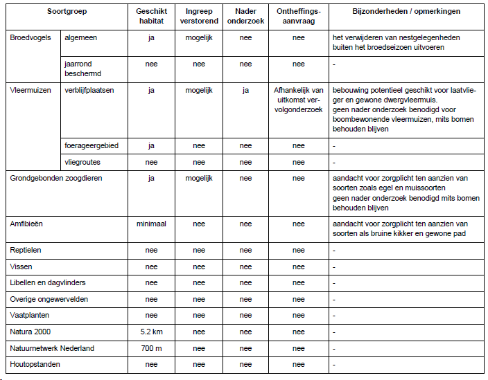 afbeelding "i_NL.IMRO.0772.80318-0301_0116.png"