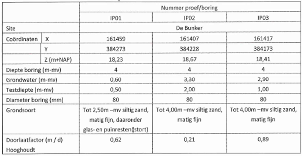 afbeelding "i_NL.IMRO.0772.80318-0301_0123.png"