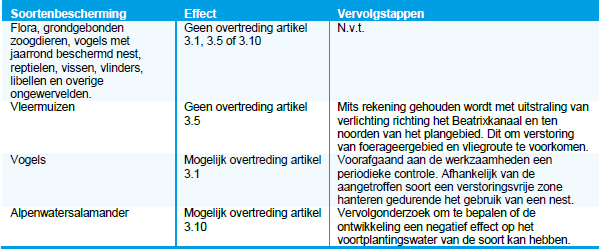 verplicht