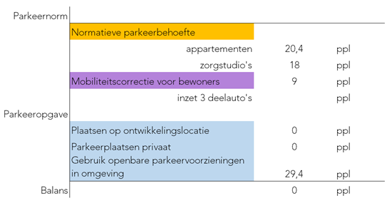 verplicht