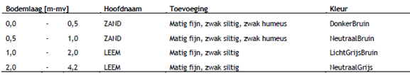 verplicht