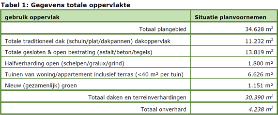 verplicht