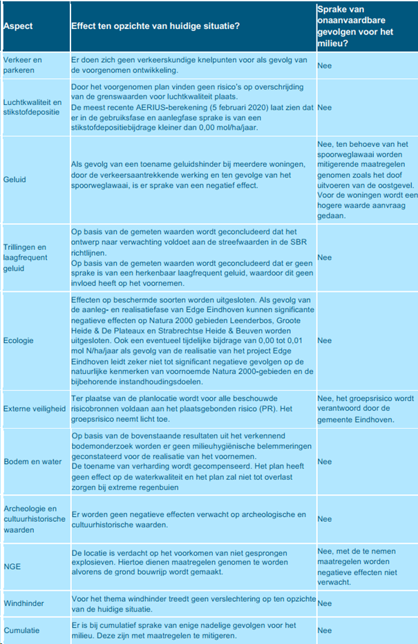 verplicht