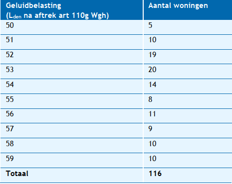 verplicht