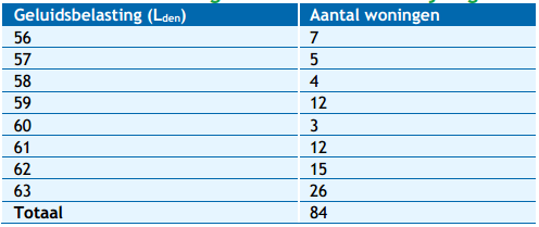 verplicht