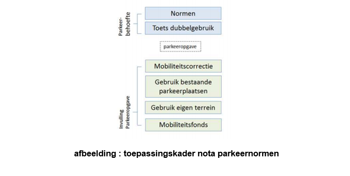 verplicht