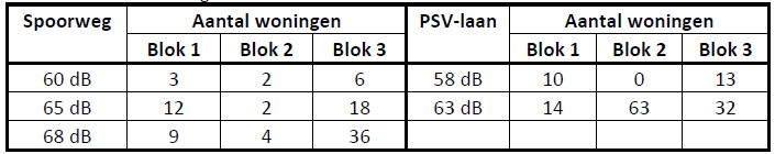 verplicht