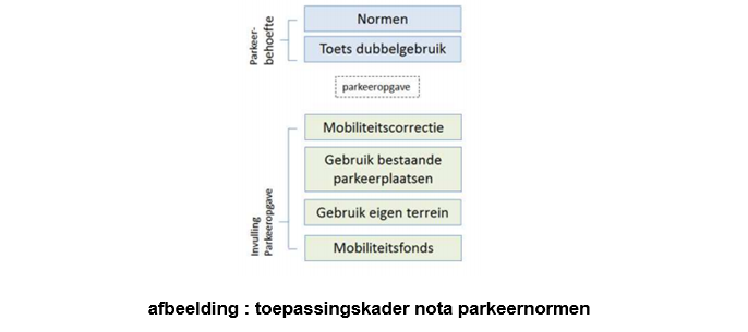 verplicht
