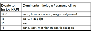 verplicht
