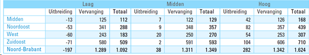verplicht