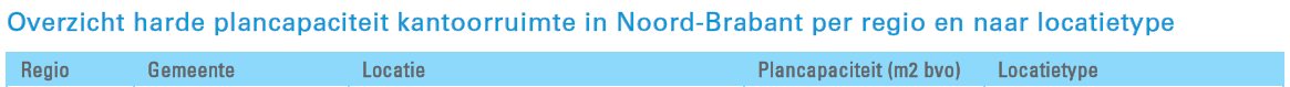 verplicht