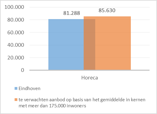 verplicht