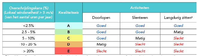 verplicht