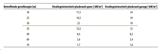 verplicht