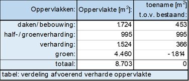 verplicht