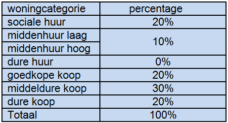 verplicht