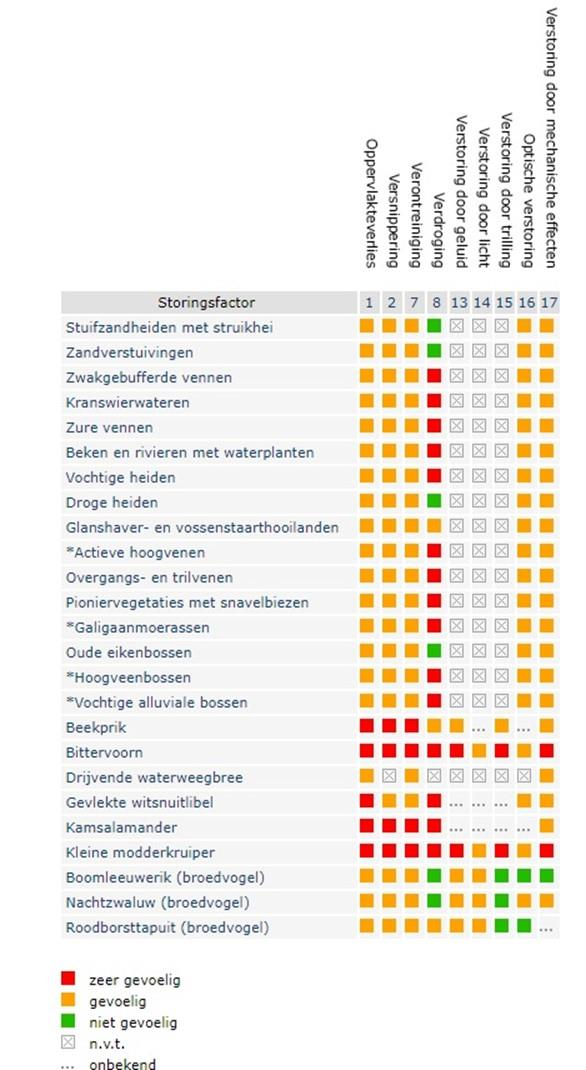 verplicht