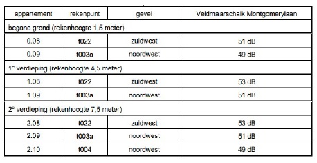 verplicht