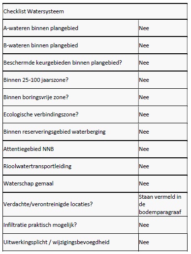 verplicht