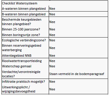 verplicht