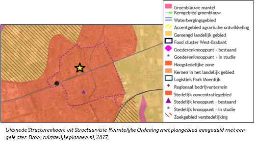 afbeelding "i_NL.IMRO.0777.0118BRABANTSPORTPK-3001_0005.png"