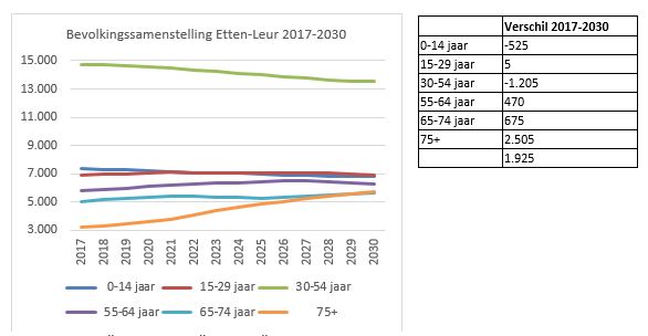 afbeelding "i_NL.IMRO.0777.0134VANBERGENPARK-3001_0020.jpg"