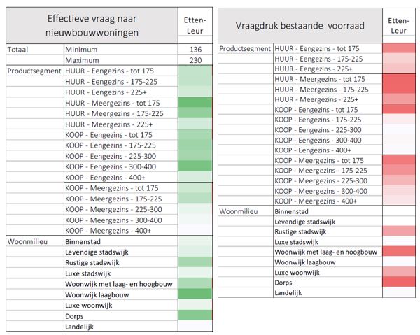 afbeelding "i_NL.IMRO.0777.0134VANBERGENPARK-3001_0021.jpg"