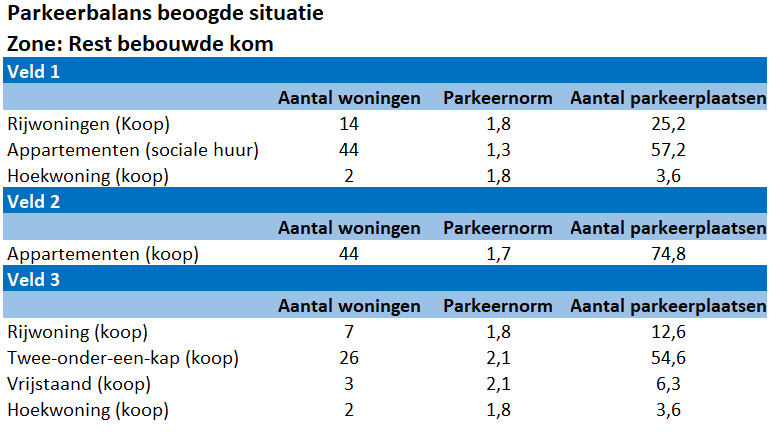 afbeelding "i_NL.IMRO.0777.0147KLOOSTERVELDEN-3001_0010.png"