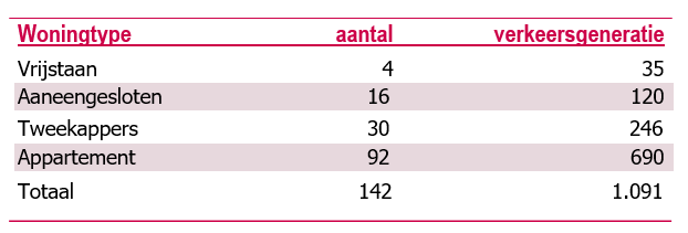 afbeelding "i_NL.IMRO.0777.0147KLOOSTERVELDEN-3001_0011.png"