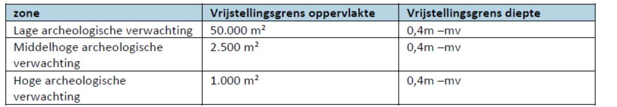 afbeelding "i_NL.IMRO.0777.0147KLOOSTERVELDEN-3001_0017.png"