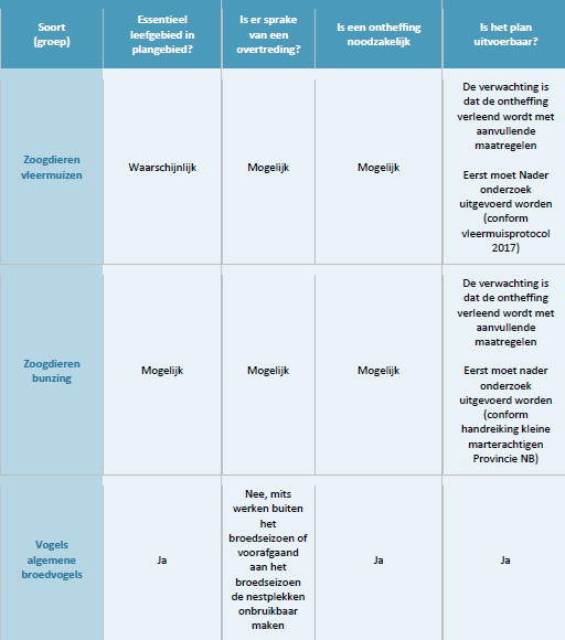 afbeelding "i_NL.IMRO.0777.0147KLOOSTERVELDEN-3001_0022.png"