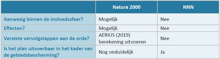 afbeelding "i_NL.IMRO.0777.0147KLOOSTERVELDEN-3001_0023.png"