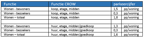 afbeelding "i_NL.IMRO.0777.0150WITHOFCOMPLEX-3001_0007.png"
